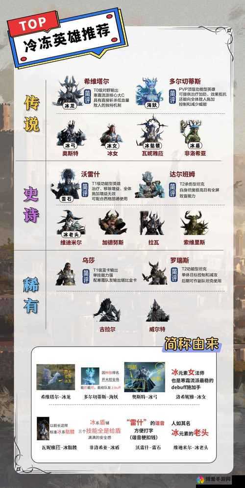 神龙骑士团什么英雄好？英雄技能大曝光在资源管理中的重要性及策略