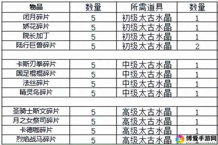 我叫MT2材料怎么获得 材料如何获得详解的演变史