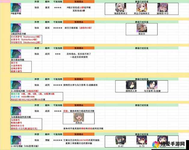 战舰少女专业术语及缩写字母整理表整理介绍
