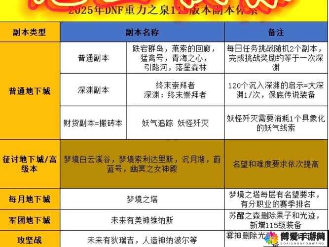 天下HD副本师傅体力扣除方法与体力扣除量详解