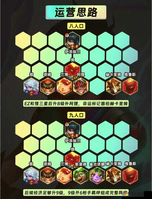 魔力时代前中期搭配阵容攻略，简单易懂的阵容配合及未来玩法革命预测
