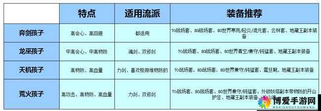 天下HD弈剑技能元魂搭配推荐 最强弈剑打造方法