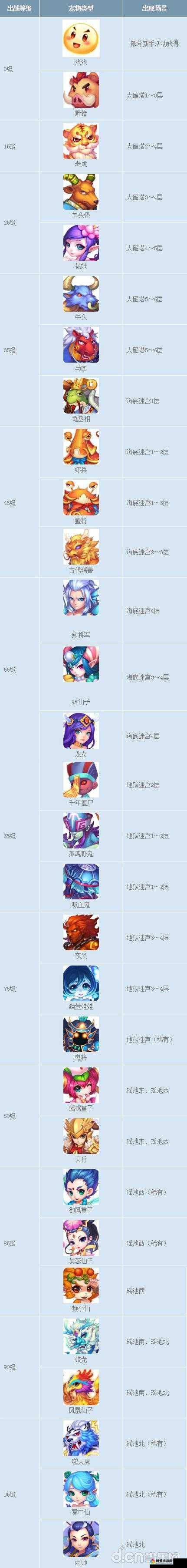 梦幻西游手游100级光武蝳牙属性图鉴一览的演变史专题