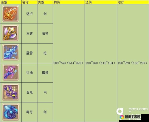 梦幻西游手游100级光武红袖，属性图鉴大揭秘