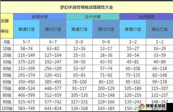 梦幻西游手游100级光武玉辉属性图鉴深度解析