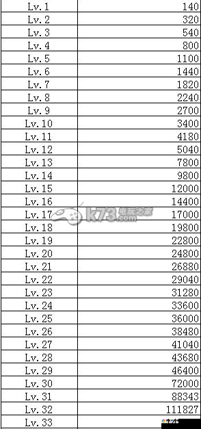 梦幻西游手游卡级别方法 卡级规则介绍之演变史专题