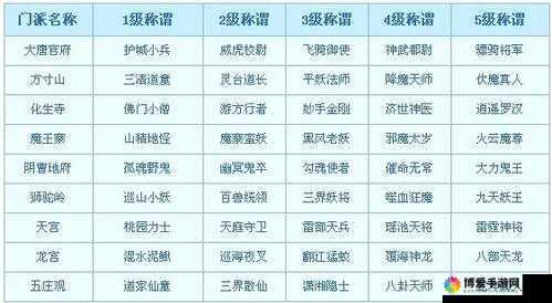 梦幻西游手游天下比武称谓获得方法介绍之演变史专题