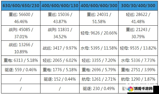 战舰少女装备开发公式总汇，装备开发公式介绍