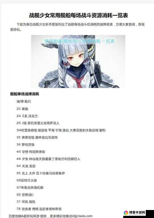 战舰少女战舰改造材料获得方法与资源管理
