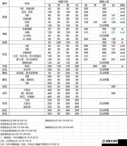 战舰少女战舰建造公式整合,建造公式全览在资源管理中的重要性及高效运用