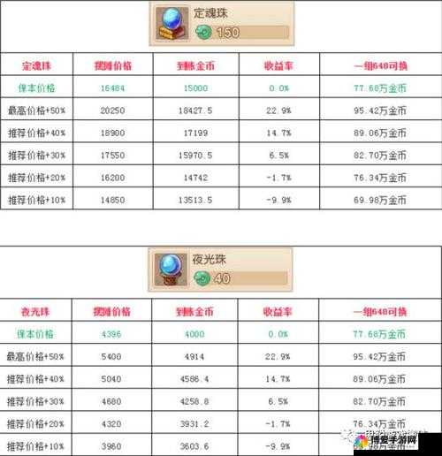 梦幻西游手游仙玉使用技巧，最大化效益的策略指南