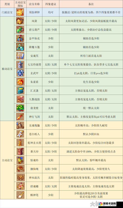 梦幻西游手游帮派修炼方法作用及规则介绍