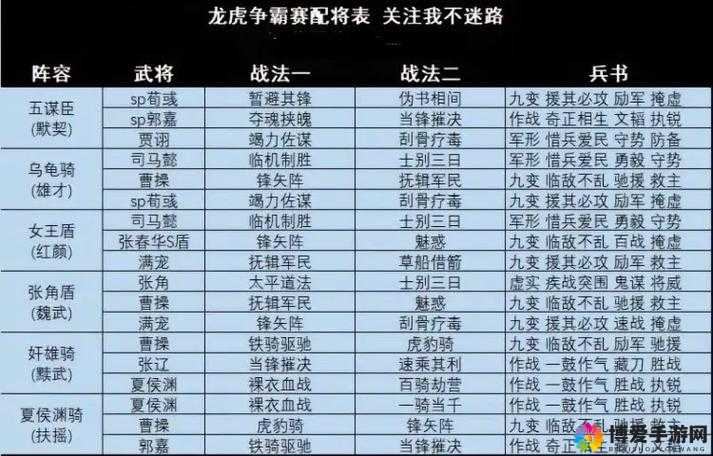 龙纹三国一波流国战阵容解析 二月国战面面观