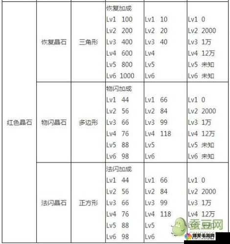 航海王启航晶石选择方法，晶石怎么选择