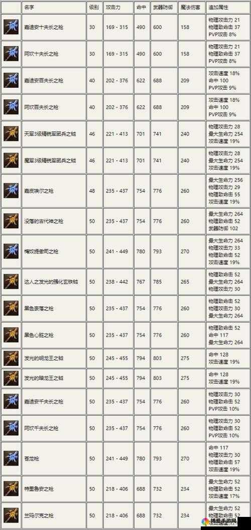 刀塔传奇小小觉醒装备简介，重塑战场，探索无尽奥秘