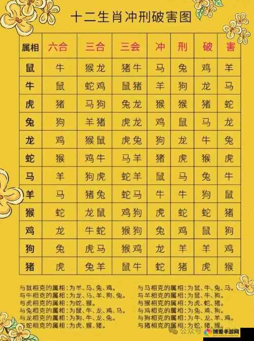 十二生肖手游怎么快速升级？快速升级方法介绍