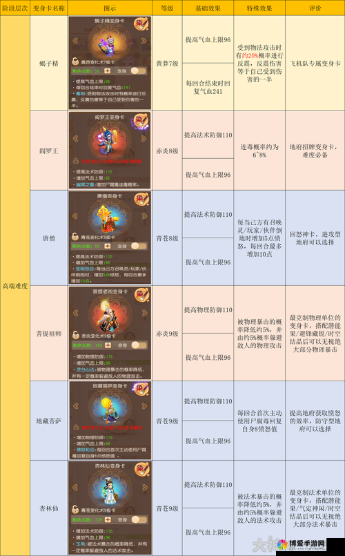 梦幻西游手游阴曹地府加点流派详解与宝石搭配推荐