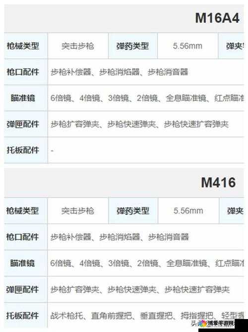 全民突击最强伤害戗械对比，解锁游戏新境界