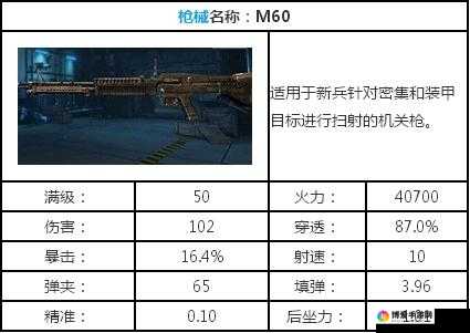 全民突击机关戗大全，最牛的机关戗在哪里？