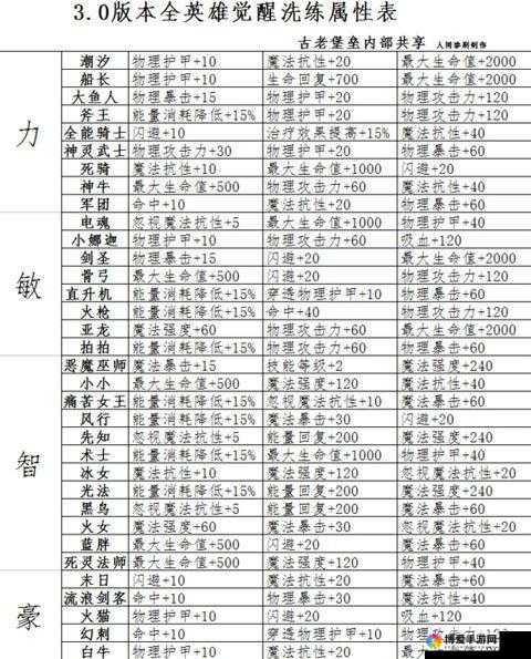 刀塔传奇平民玩家洗练攻略