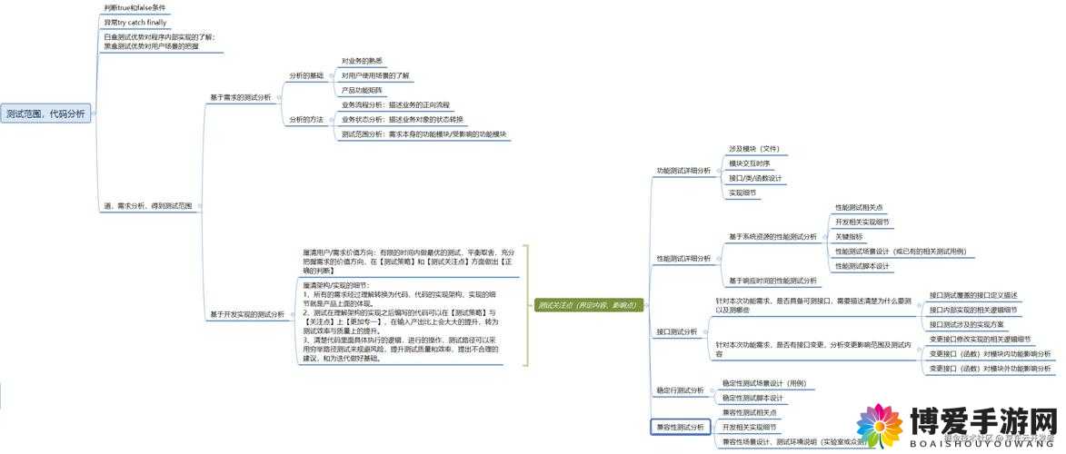 天下HD默经问题答案一览，资源管理的智慧与实践