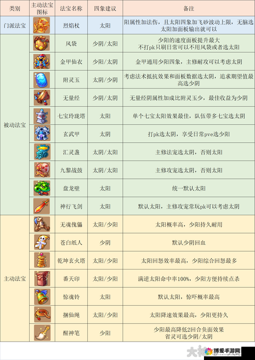 梦幻西游手游混世魔王副本全攻略，征服魔王的必备秘籍