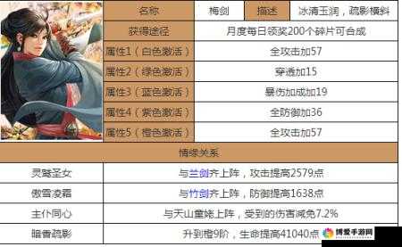 天龙八部3D美人兰剑怎么获得？兰剑属性情缘关系一览