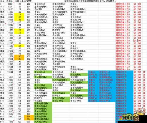 全民突击各关卡强化材料掉落大全