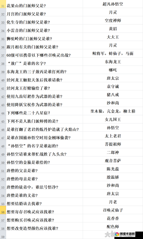梦幻西游手游三界奇缘答案全览与三界奇缘答题器攻略