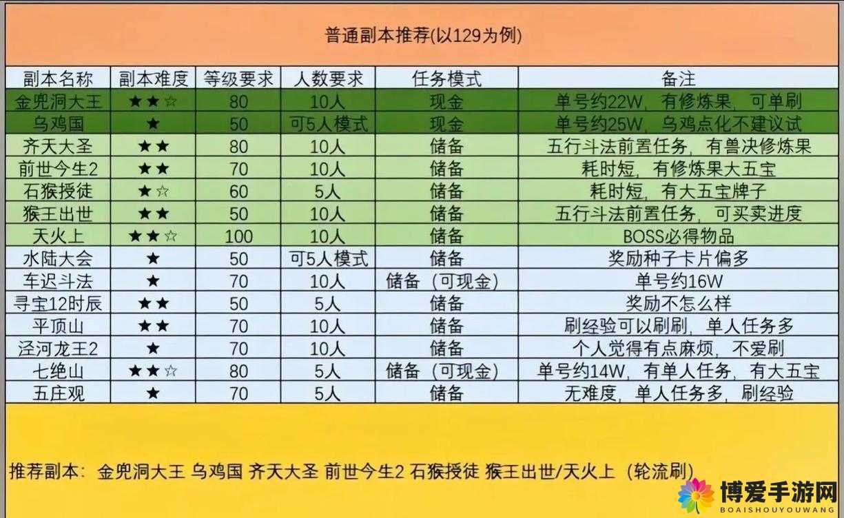 梦幻西游侠士魔王副本攻略，探寻最优玩法的深度解析