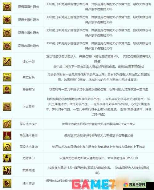 梦幻西游手游召唤兽技能连击图鉴与技能获得方式