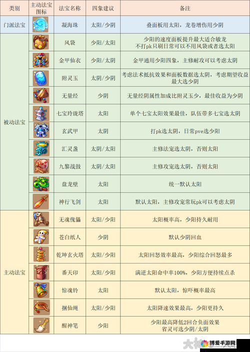 梦幻西游龙宫技能全解析，资源管理、高效运用与避免浪费