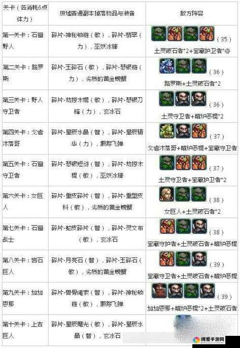 我叫MT2暴徒项链图鉴与合成深度解析