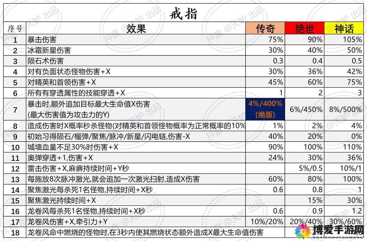 我叫MT2，魔法议会法杖图鉴与合成的资源管理艺术