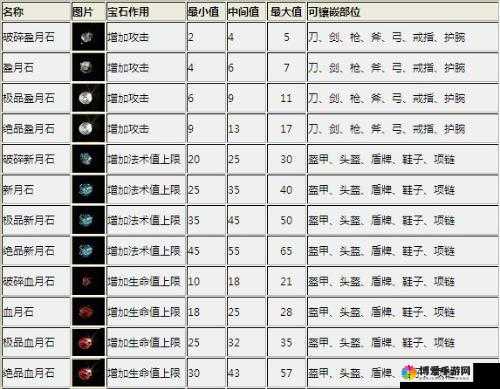 天下HD天机职业宝石开孔镶嵌方法详解