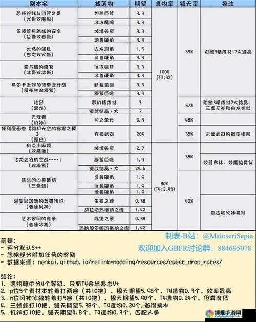 我叫MT2白装进化素材掉落表与深度解析