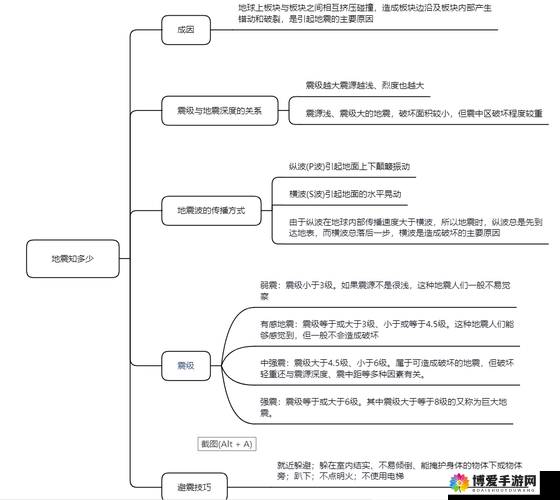 我叫MT2地震技能图鉴，深入剖析地震技能的威力与实用性