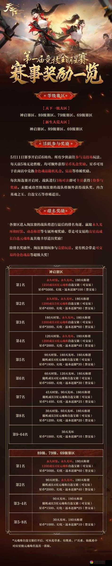 天下HD金色元魂获得方法介绍，金色元魂怎么获得