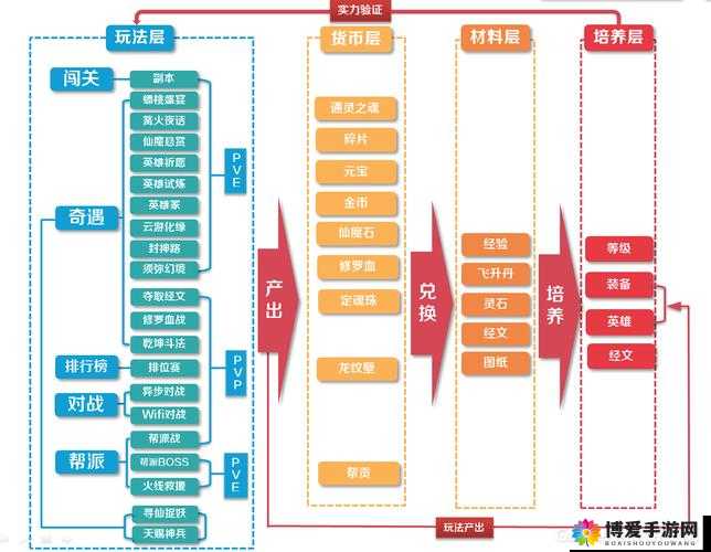乱斗西游帮派系统简介及帮派活动一览的深度解析
