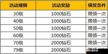 暗黑黎明免费钻石获取途径全攻略，钻石哪里来？