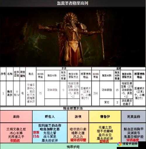 暗黑黎明阵营声望怎么刷？阵营声望获取途径的演变史