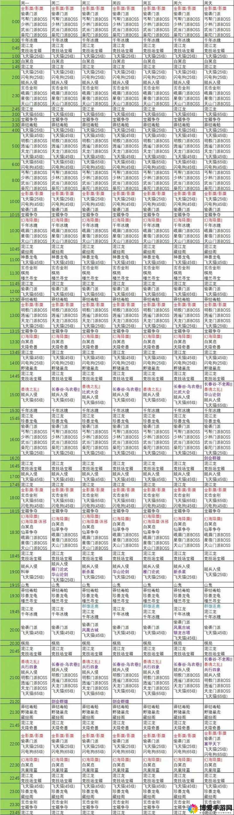 天龙八部跑商详解，如何做一枚不打架就日进斗金的土豪