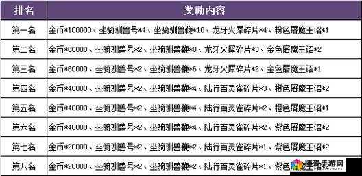暗黑黎明人物角色属性面板介绍