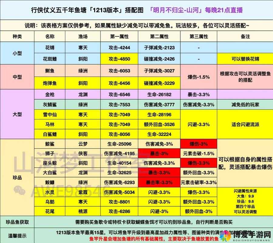 刀塔传奇DEBUFF深度解析,团队副本致胜秘籍