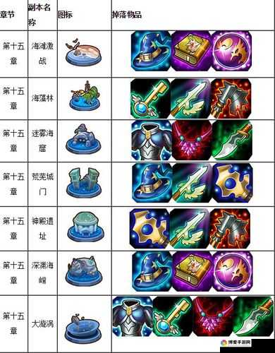 刀塔传奇团队副本装备掉落大全，7到14章掉落演变史