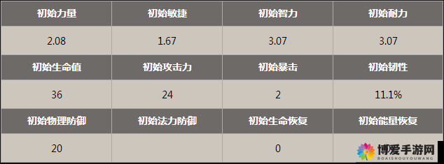我叫MT2弈莫塔英雄图鉴及其属性技能详解