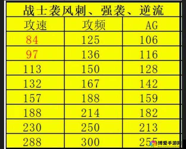 全民奇迹战士加点攻略,战士怎么加点及未来玩法革命预测