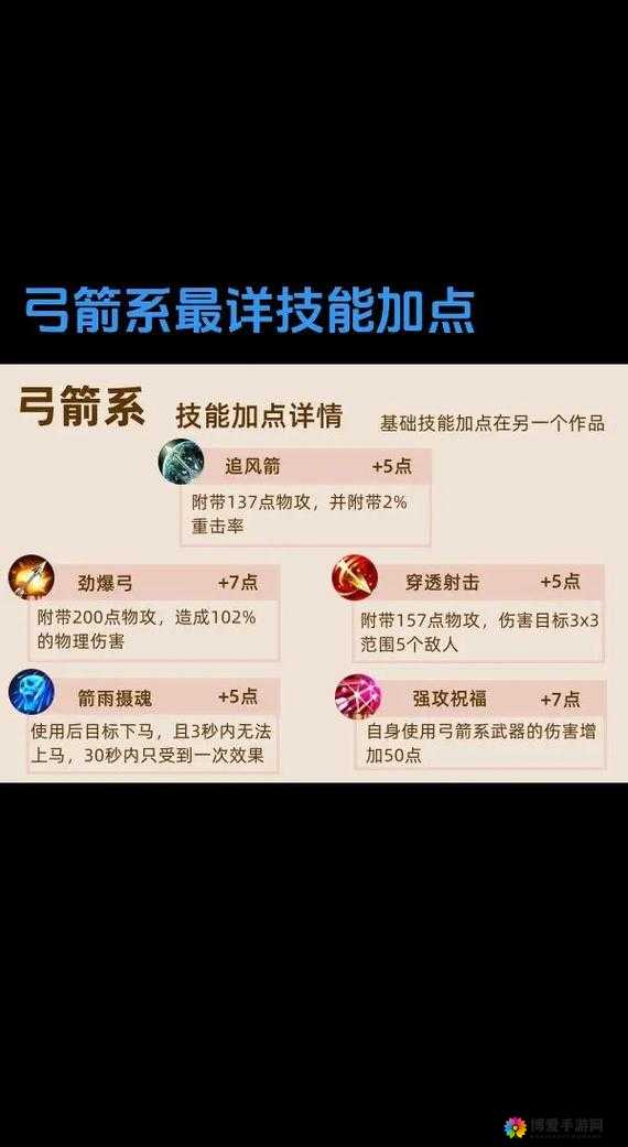 全民奇迹技能战神之力，弓箭手技能介绍攻略