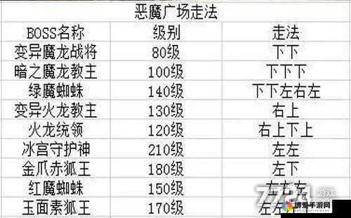 全民奇迹恶魔广场怎么打，恶魔广场挑战攻略