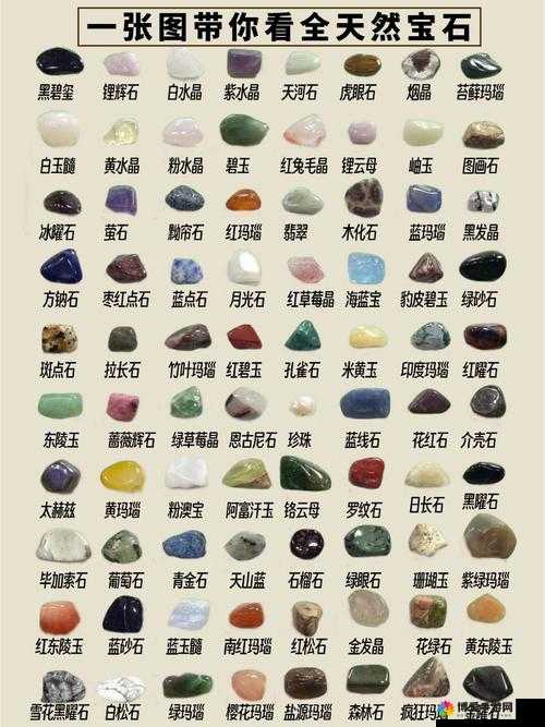 天下HD宝石列表，一级宝石也是有用的